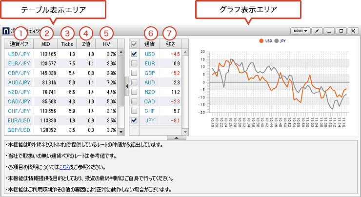 プレミアム会員サービス ボラティリティツール 初心者にもわかるfx投資 外為どっとコムのfx