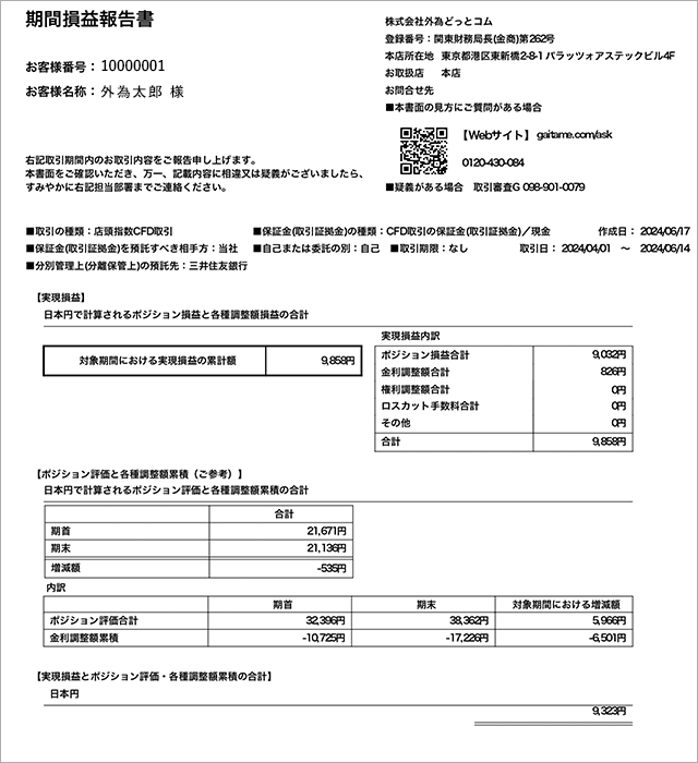 期間損益報告書