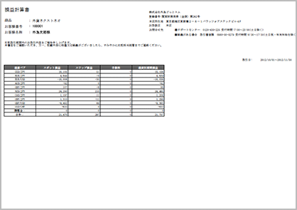 指定した期間の通貨ペアごとの損益が確認できます。