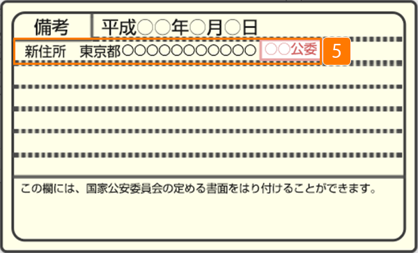 運転免許証 裏のイメージ画像