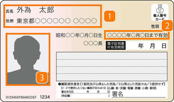 マイナンバーカード(表面)のイメージ画像