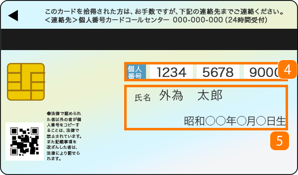 マイナンバーカード 裏のイメージ画像