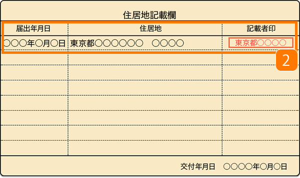 特別永住者証明書 裏のイメージ画像