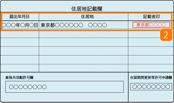 在留カード 裏のイメージ画像