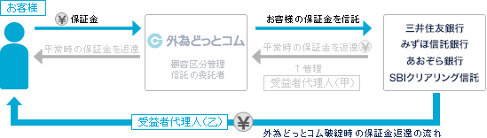 破綻時の保険金の流れのイメージ画像