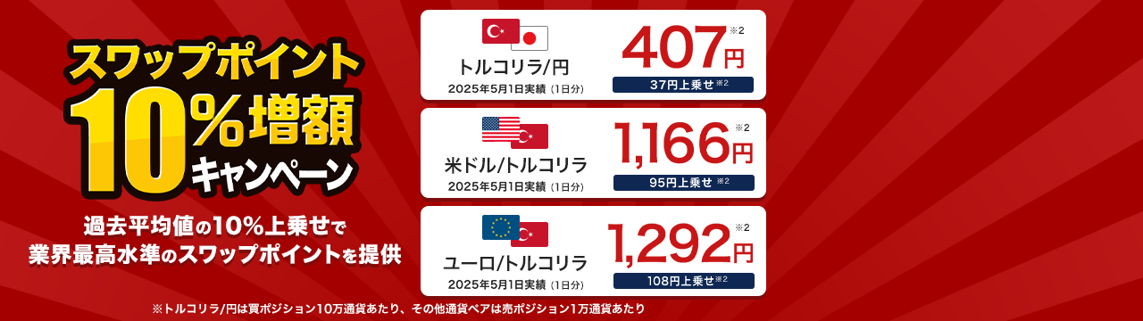 スワップポイント増額キャンペーン