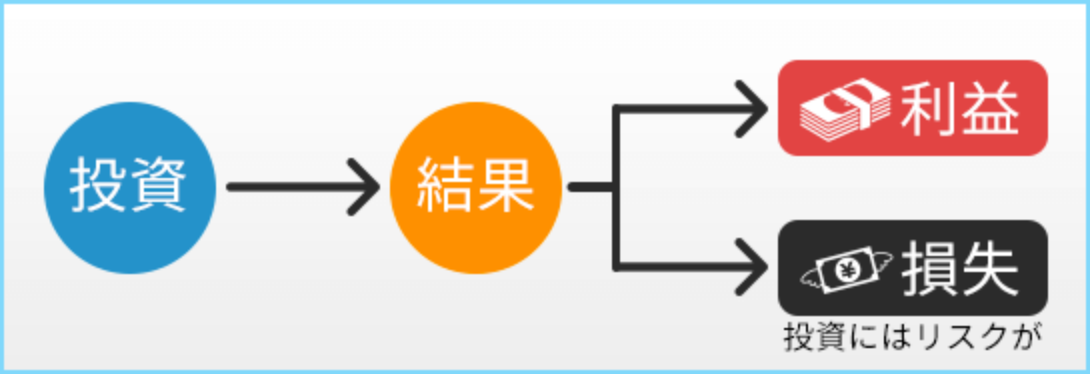 投資の資産形成