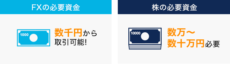 FXと株の必要保証金