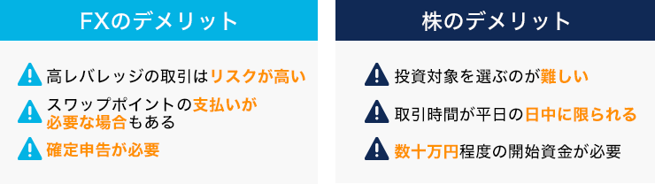 FXと株のデメリット