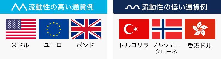 流動性の高い通貨例と流動性の低い通貨例のイメージ画像