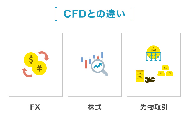 CFDとFX/株式/先物取引の違い