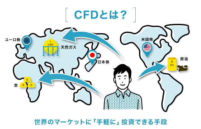 CFDとは?基礎知識