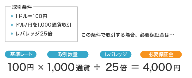 ロットの計算方法