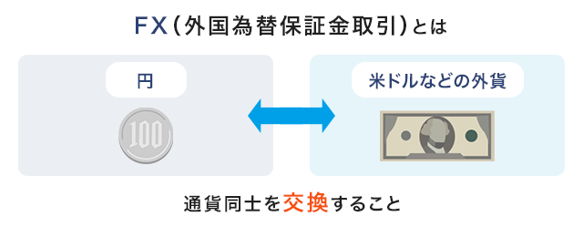 FX(外国為替証拠金取引)とは、通貨同士を交換すること