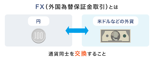 FX（外国為替証拠金取引）とは、通貨同士を交換すること