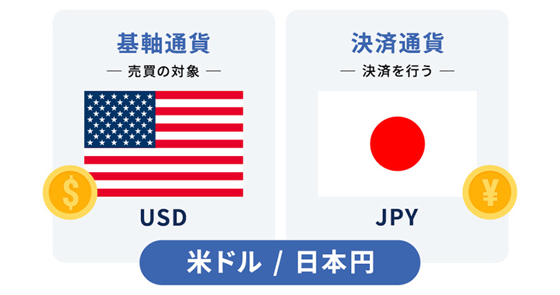 基軸通貨と決済通貨