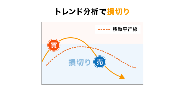 トレンド分析で損切り