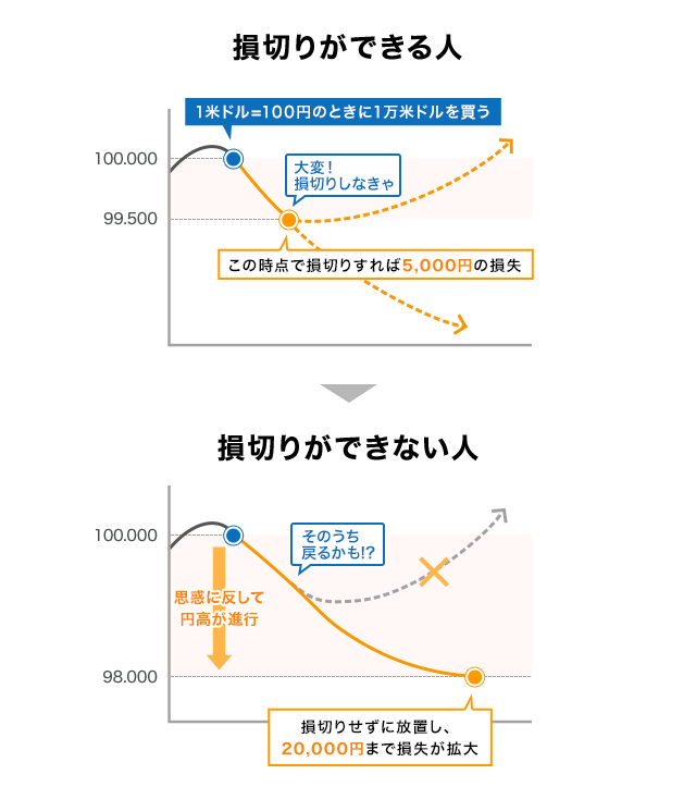 損切りができる人とできない人の特徴