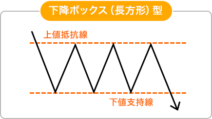 下降ボックス（長方形）型のイメージ画像