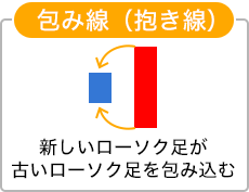 包み線（抱き線）のイメージ画像