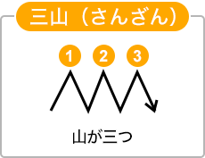 三山(さんざん)のイメージ画像