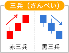 三兵（さんぺい）のイメージ画像