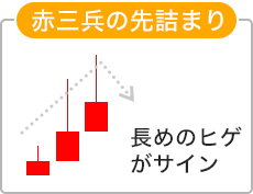 赤三兵の先詰まりのイメージ画像