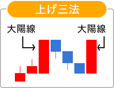 上げ三法のイメージ画像