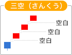 三空（さんくう）のイメージ画像