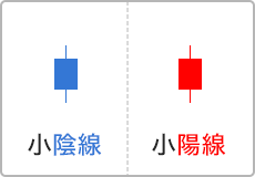 小陽線・小陰線のイメージ画像