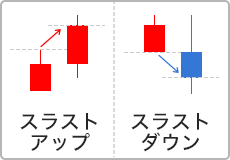 スラストアップのイメージ画像