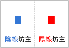 陽線坊主・陰線坊主のイメージ画像