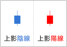 上影陽線・上影陰線のイメージ画像