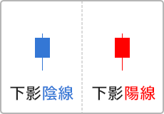 下影陽線・下影陰線のイメージ画像