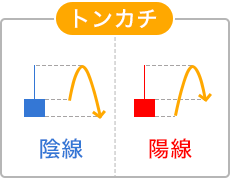 トンカチのイメージ画像