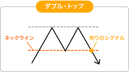 ダブル・トップのイメージ画像