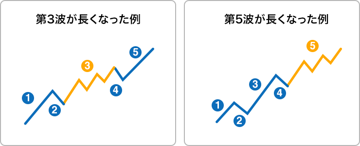 エクステンションのイメージ画像