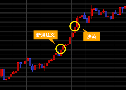 エリオット波動 米ドル/円4時間足のイメージ画像