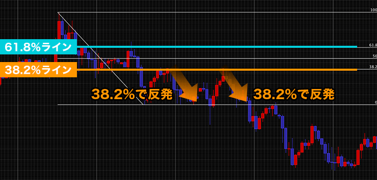 相場の戻りを予測するのイメージ画像