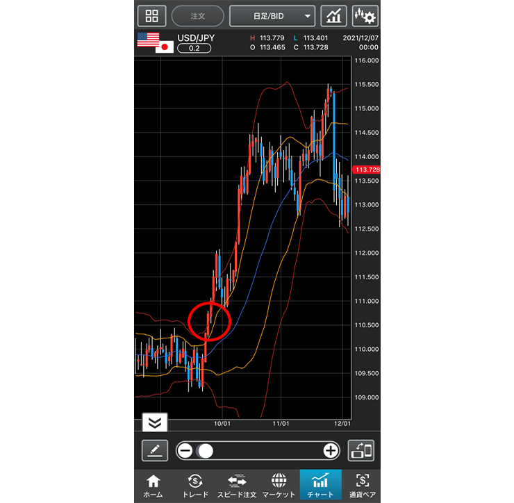 『外貨ネクストネオ「GFX」』でボリンジャーバンドを表示する方法のイメージ画像