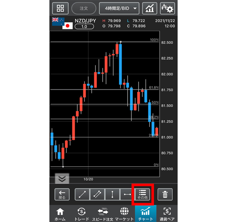 外貨ネクストネオ「GFX」でフィボナッチ・リトレースメントを表示する方法のイメージ画像