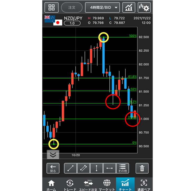 外貨ネクストネオ「GFX」でフィボナッチ・リトレースメントを表示する方法のイメージ画像
