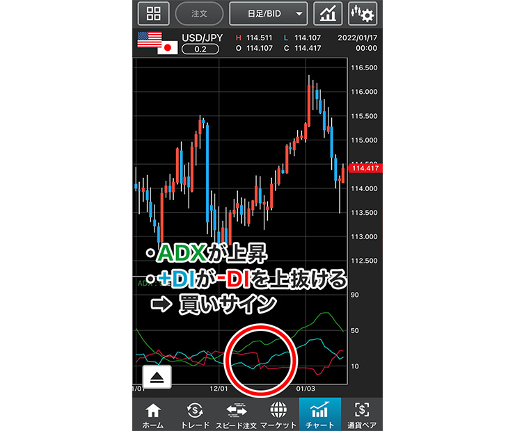 『外貨ネクストネオ「GFX」』でDMI（ADX）を表示する方法のイメージ画像