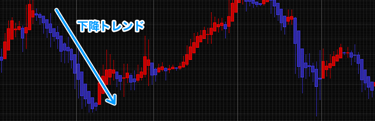 下ヒゲがある陰線の連続は下降トレンドのイメージ画像