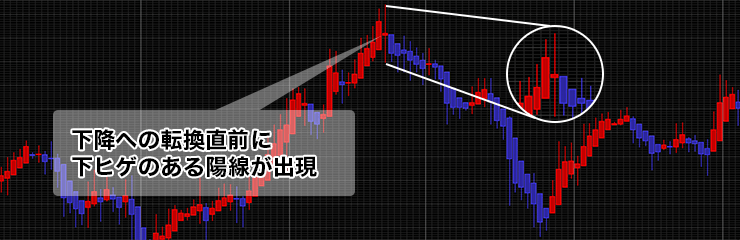 下ヒゲのある陽線は売り転換を示唆するのイメージ画像