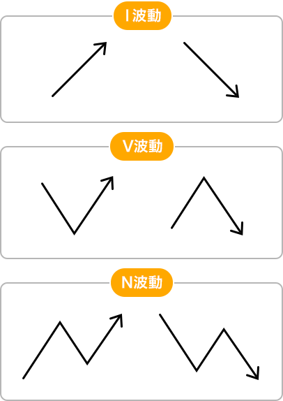 波動論のイメージ画像