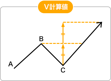 水準論のイメージ画像