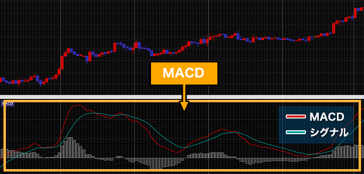 MACDとは？のイメージ画像