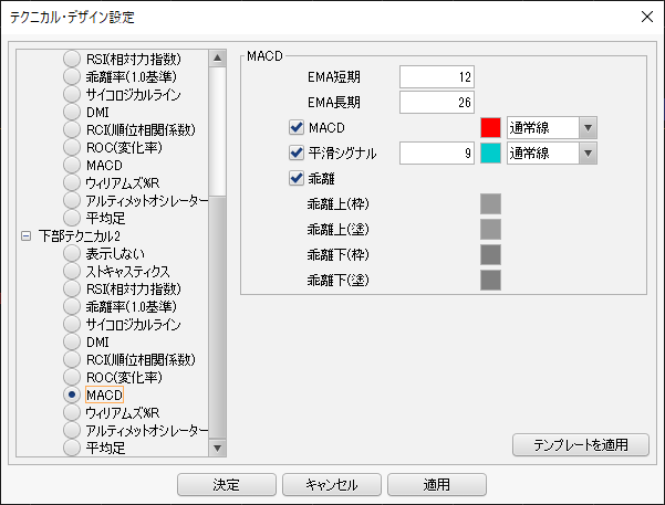 MACDの期間(パラメーター)のイメージ画像