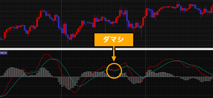 MACDを使う際の注意点のイメージ画像